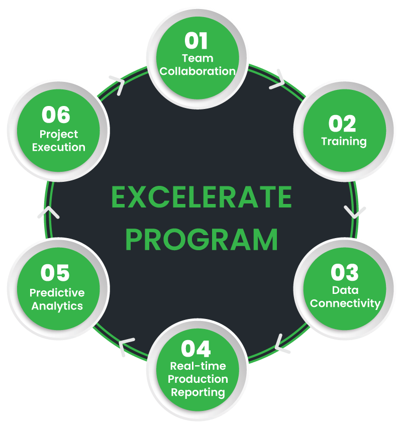 ExcelerateTM-Program-Steps