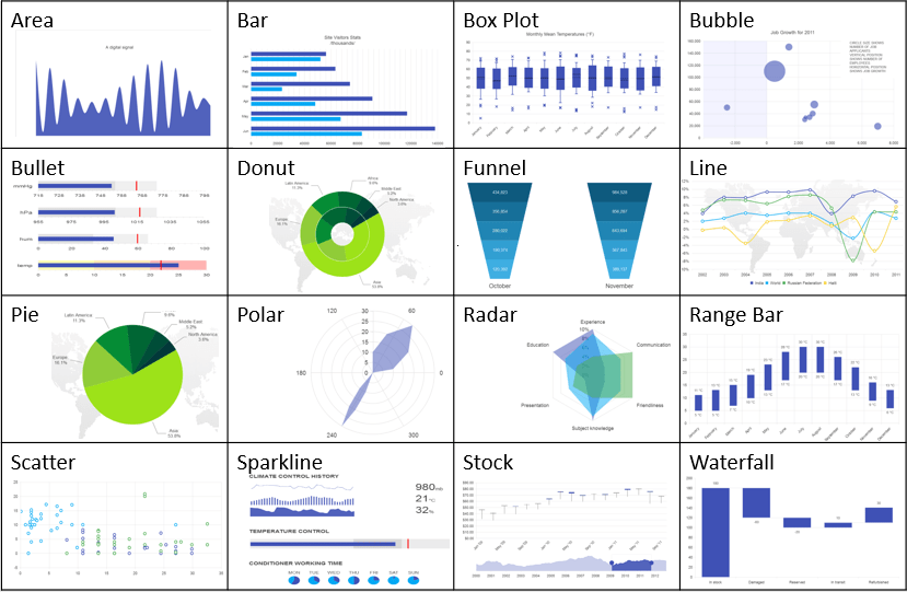 Advanced Charting