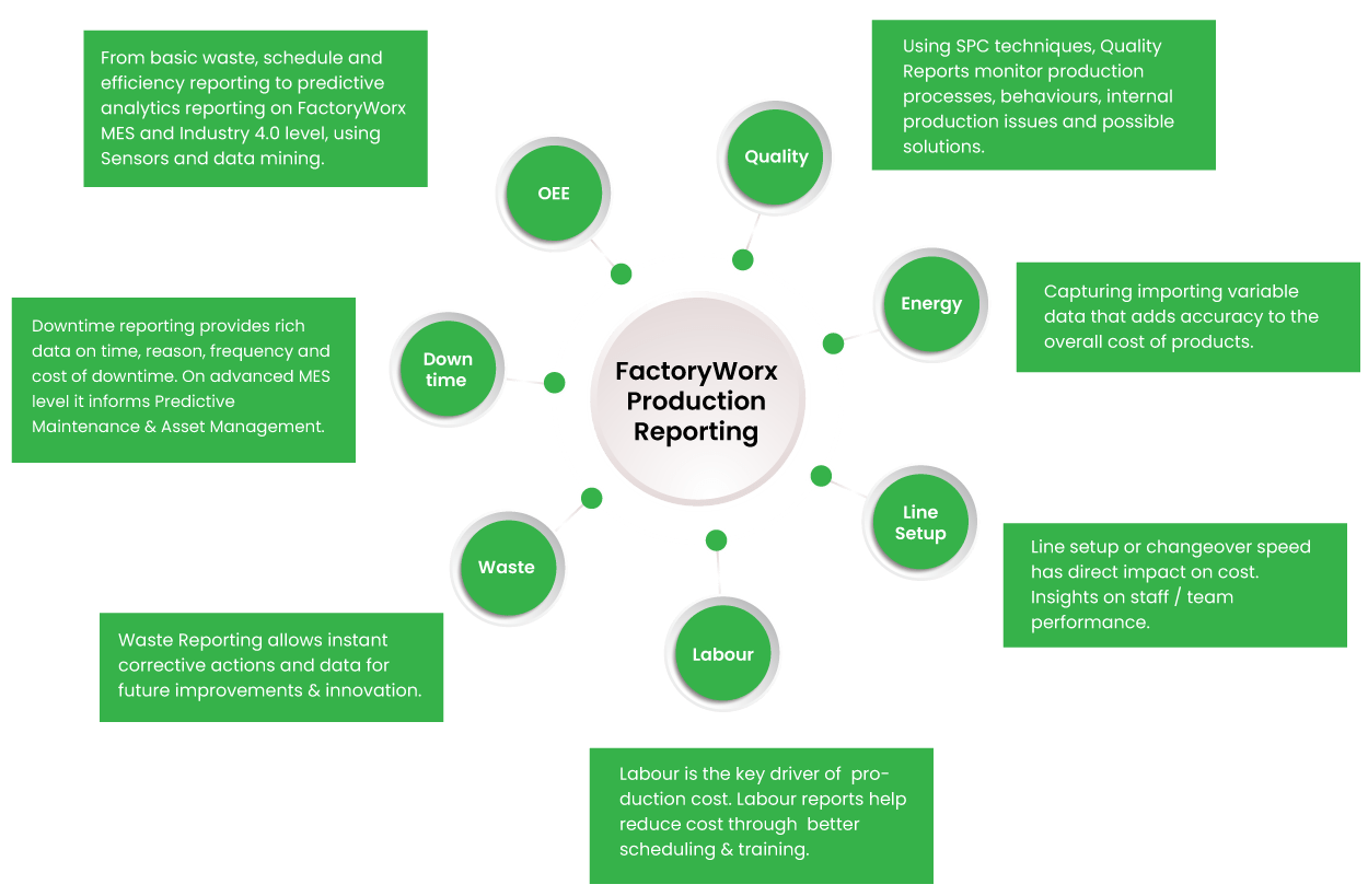 Production-Report-Overview