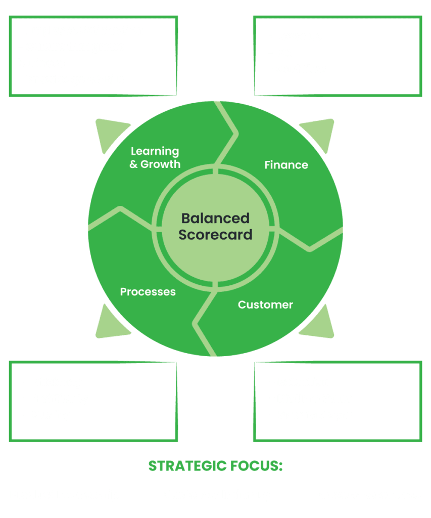 balanced_scorecard