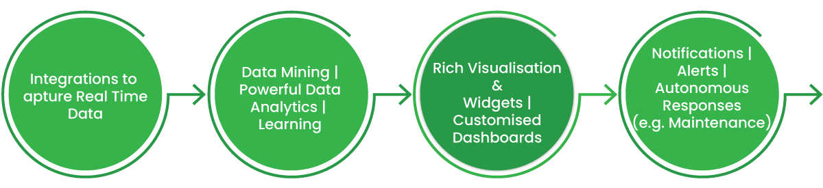 broader-process-of-production-reporting