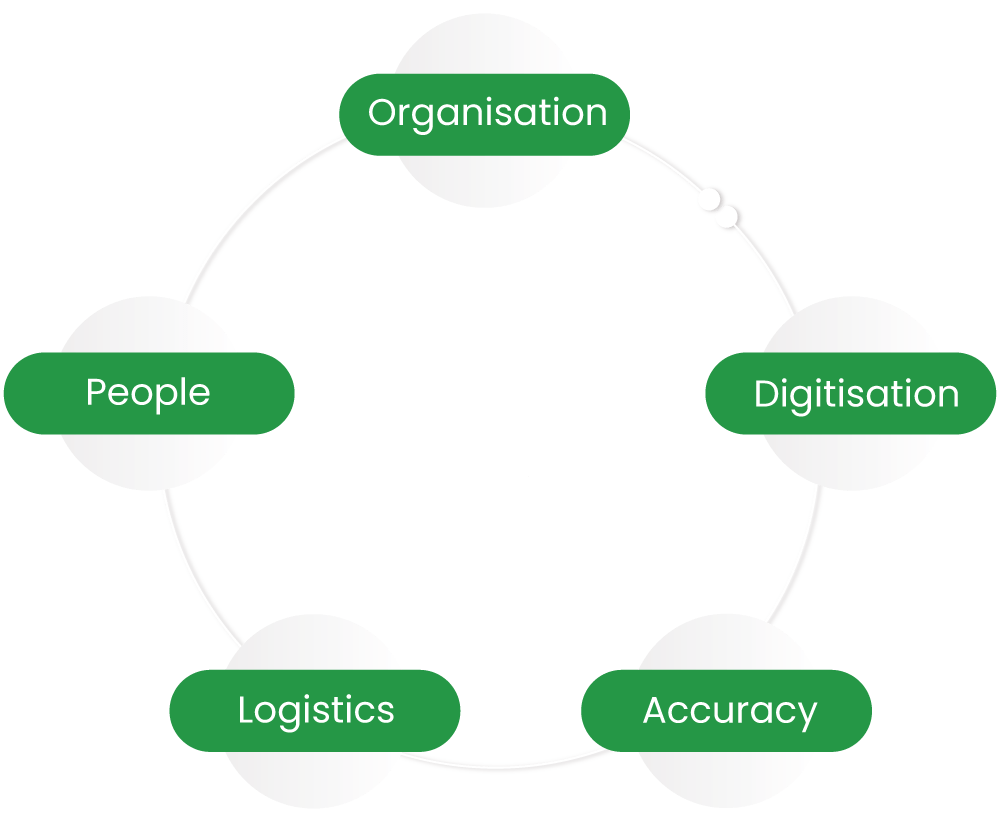 inventory_management_functionality