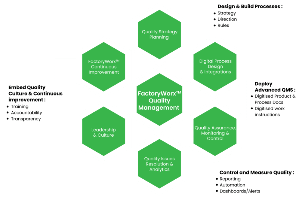 quality-management