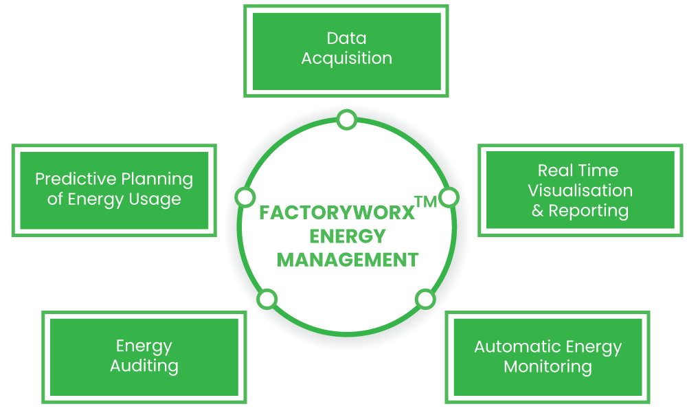 energy-reporting-functionality