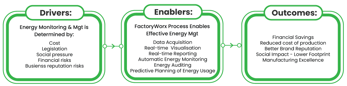 Energy-reporting-process