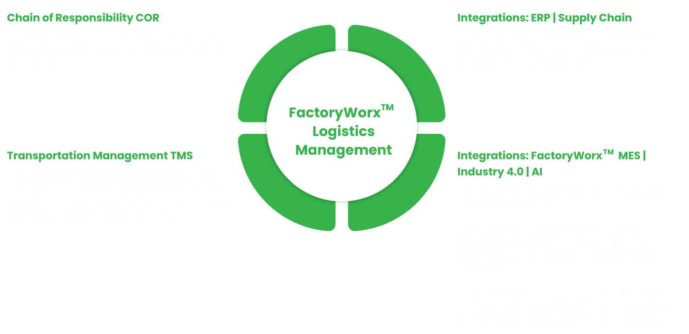 logistics management