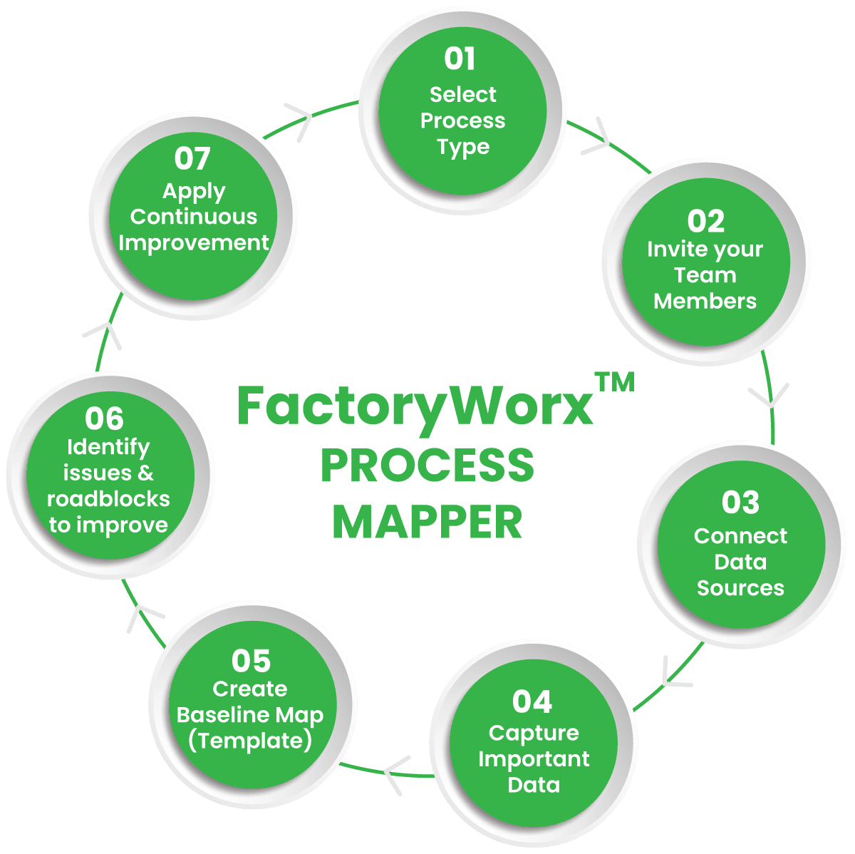 process-mapper