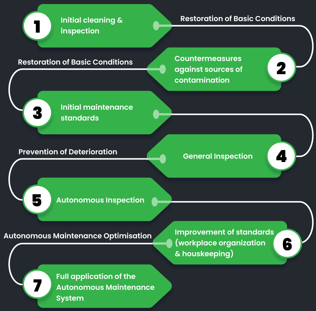 autonomous-maintenance