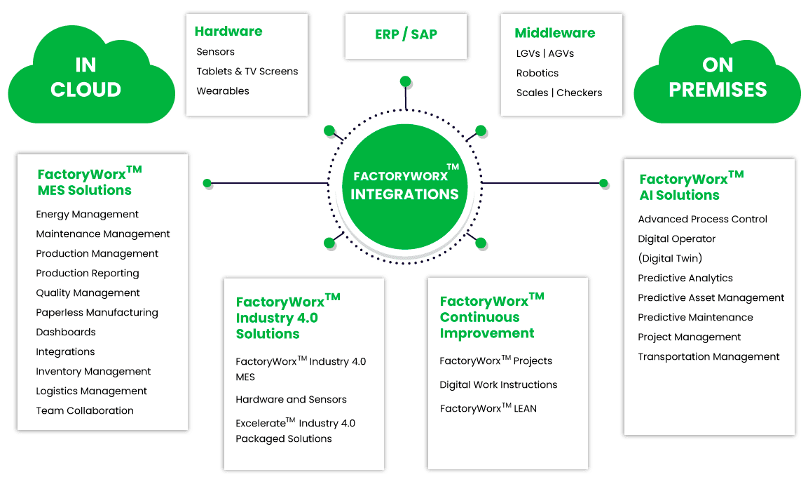 system-integration-process