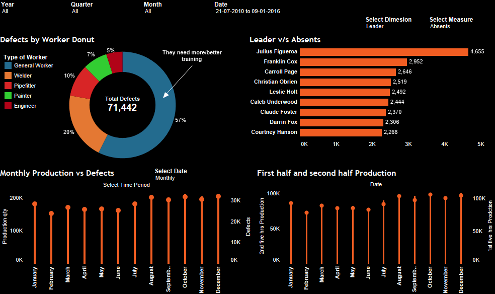 manufacturing dashboard