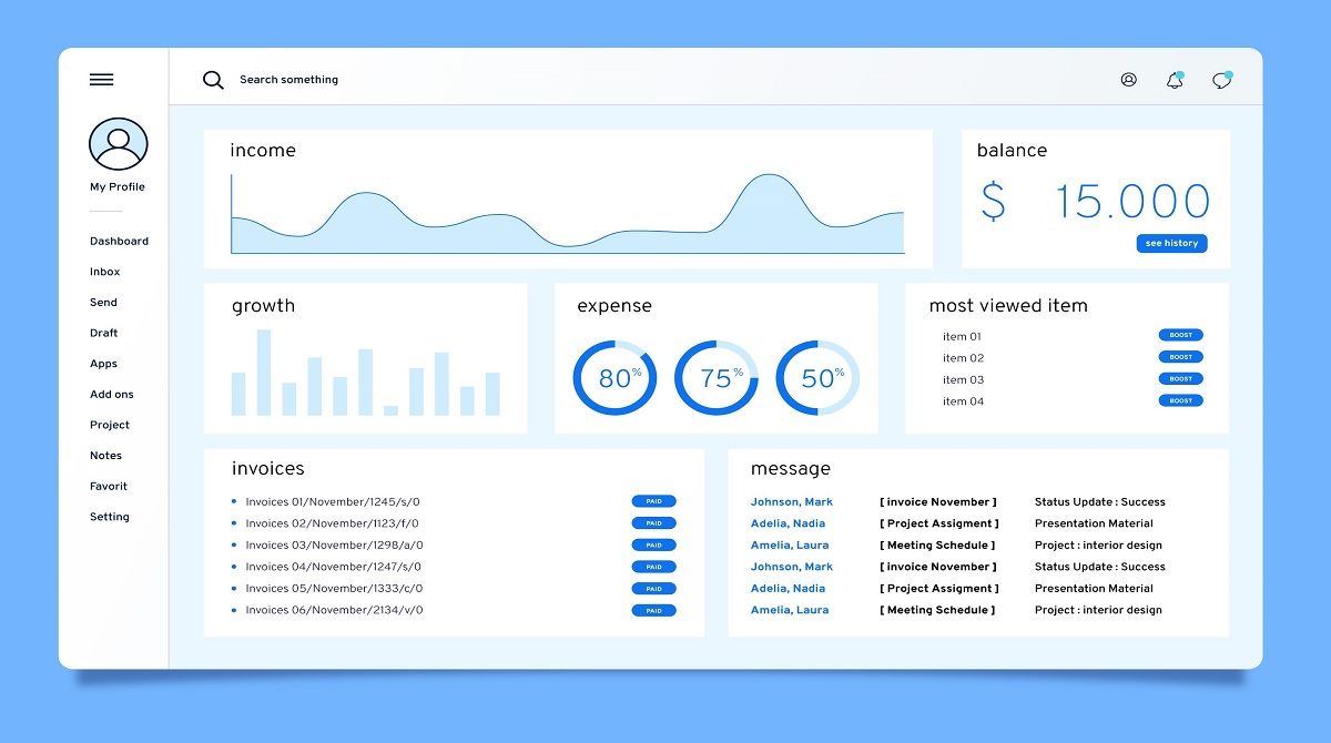 production reporting dashboard