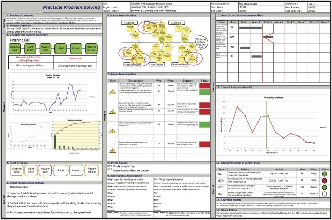 A3-Report